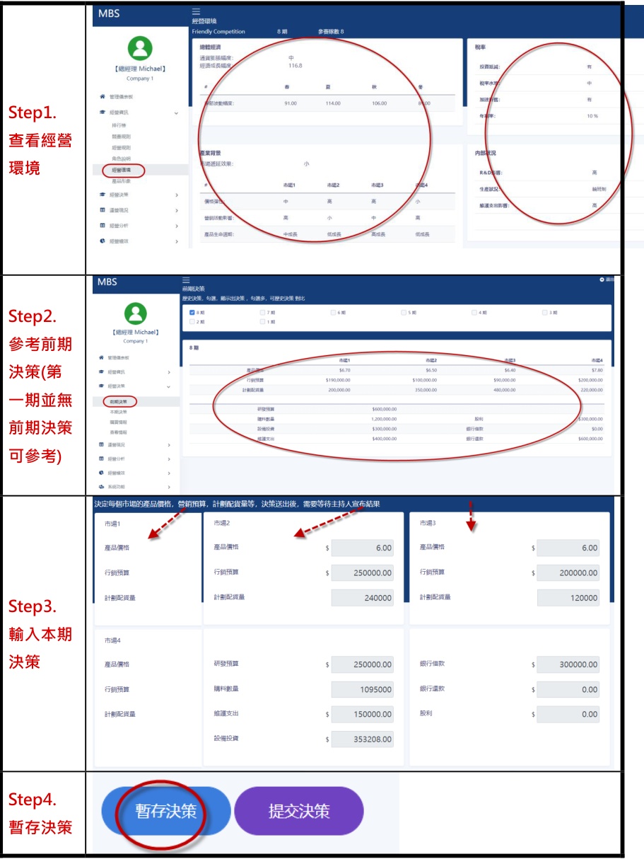 快速上手五部曲流程圖