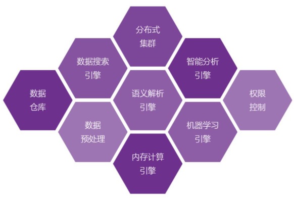 DataFocus系统架构图
