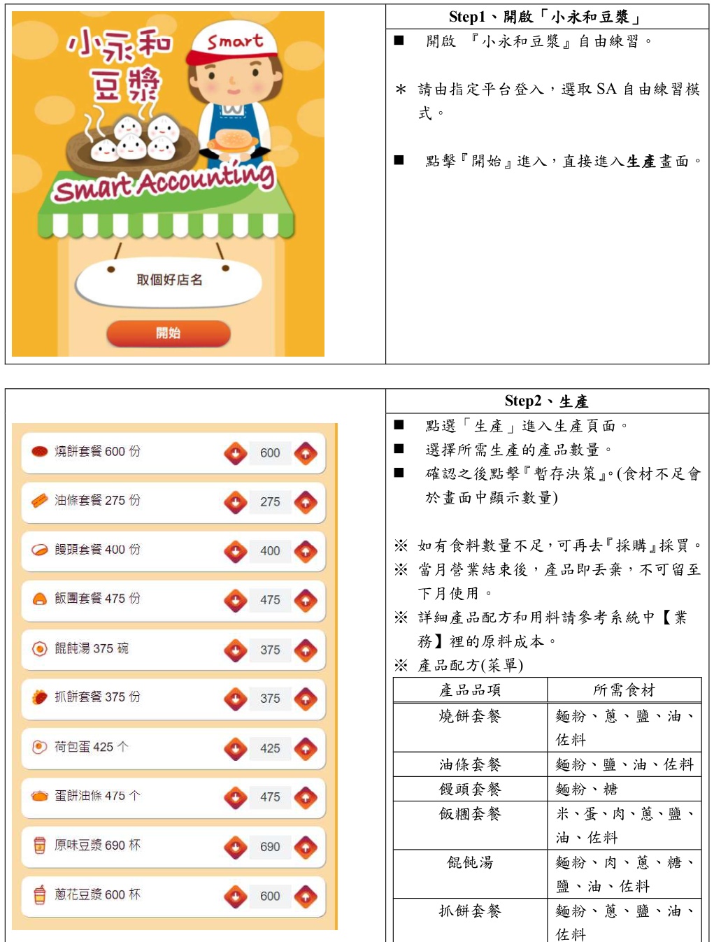 小永和豆漿模擬經營生產介面