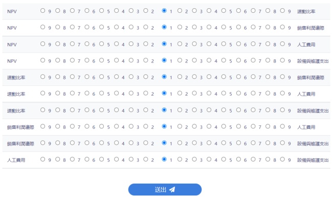 AHP層次分析問卷查詢截圖