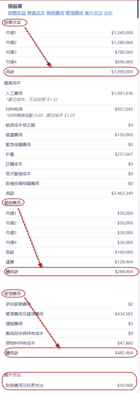 查詢損益表截圖(費用率)