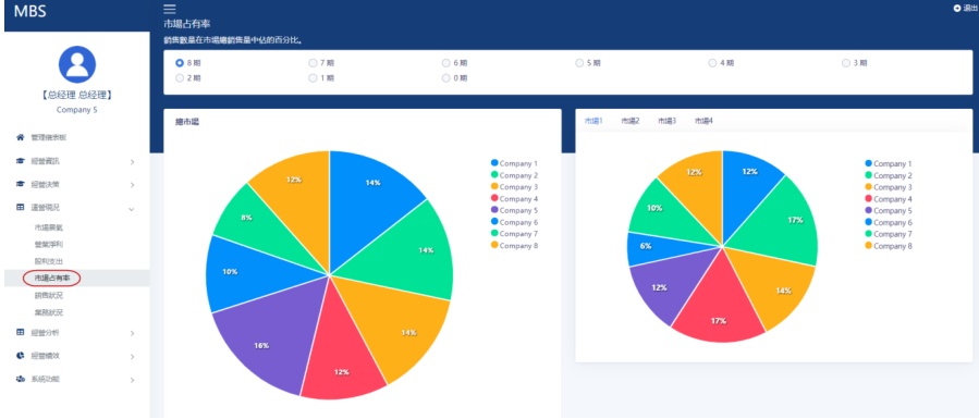 查詢市場佔有率截圖
