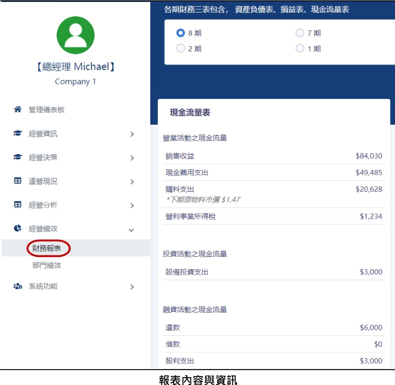 現金流量表截圖