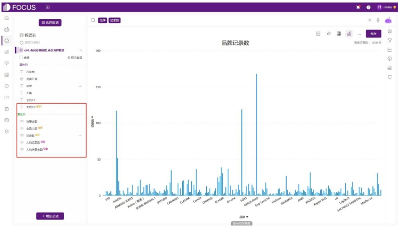 一个柱状图显示了不同品牌的“记录数”,而“记录数”这个指标本身就是通过指标公式预先定义好的。