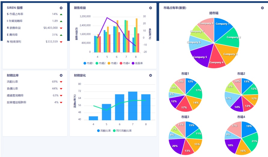 管理儀表板截圖