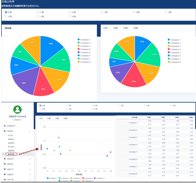 市場佔有率與產品形象圖截圖