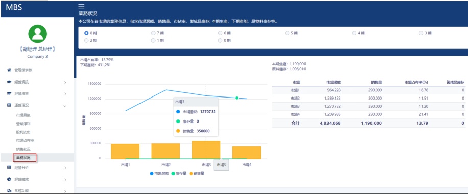 業務狀況報表截圖
