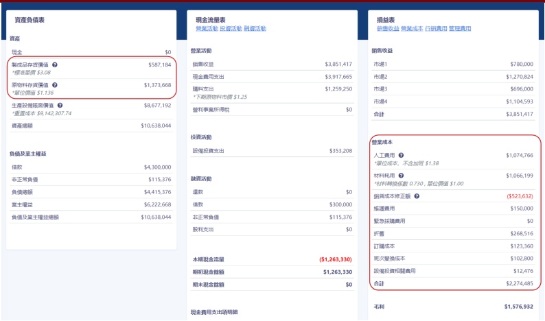 查詢財務報表截圖(庫存周轉率)
