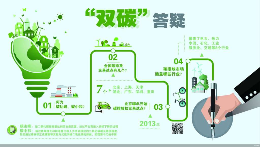 中国碳达峰碳中和政策与绿色低碳转型