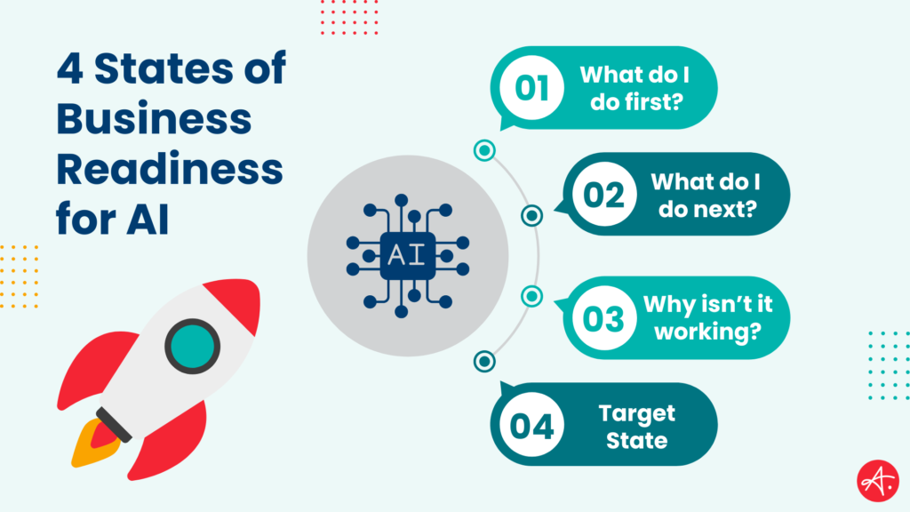 Four states of business AI readiness