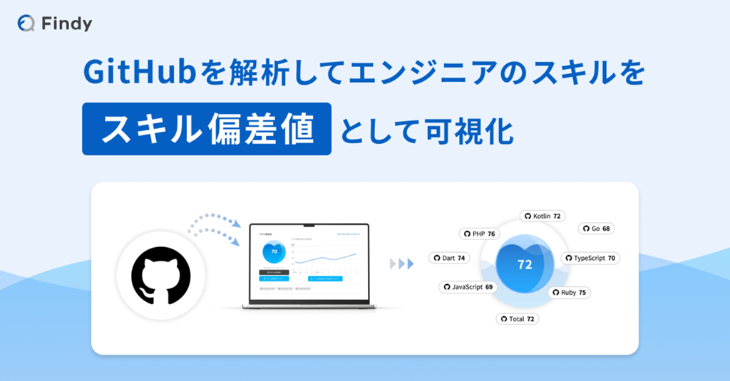 Findyスキル偏差値