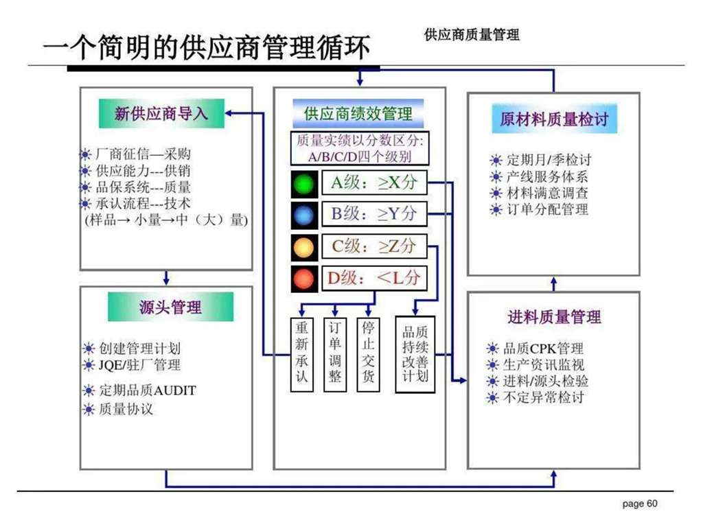 产品质量检验