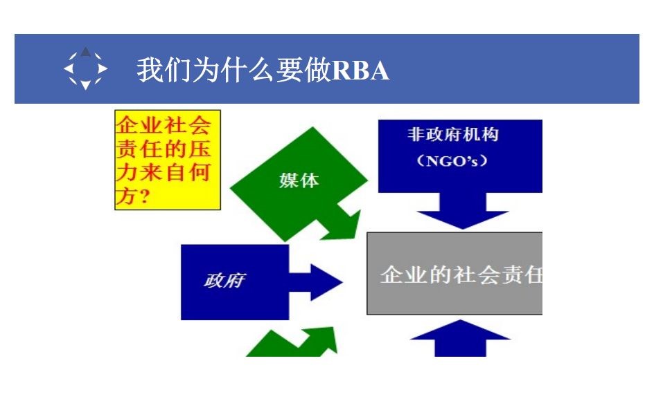 RBA验厂审核现场检查关键要点/