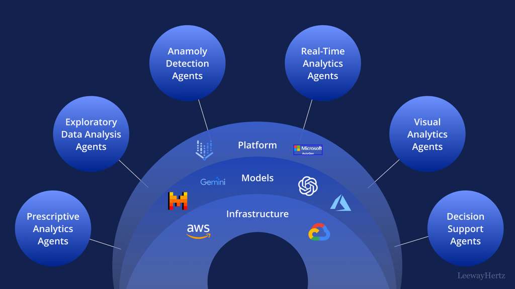 AI analyzing unstructured data for risk