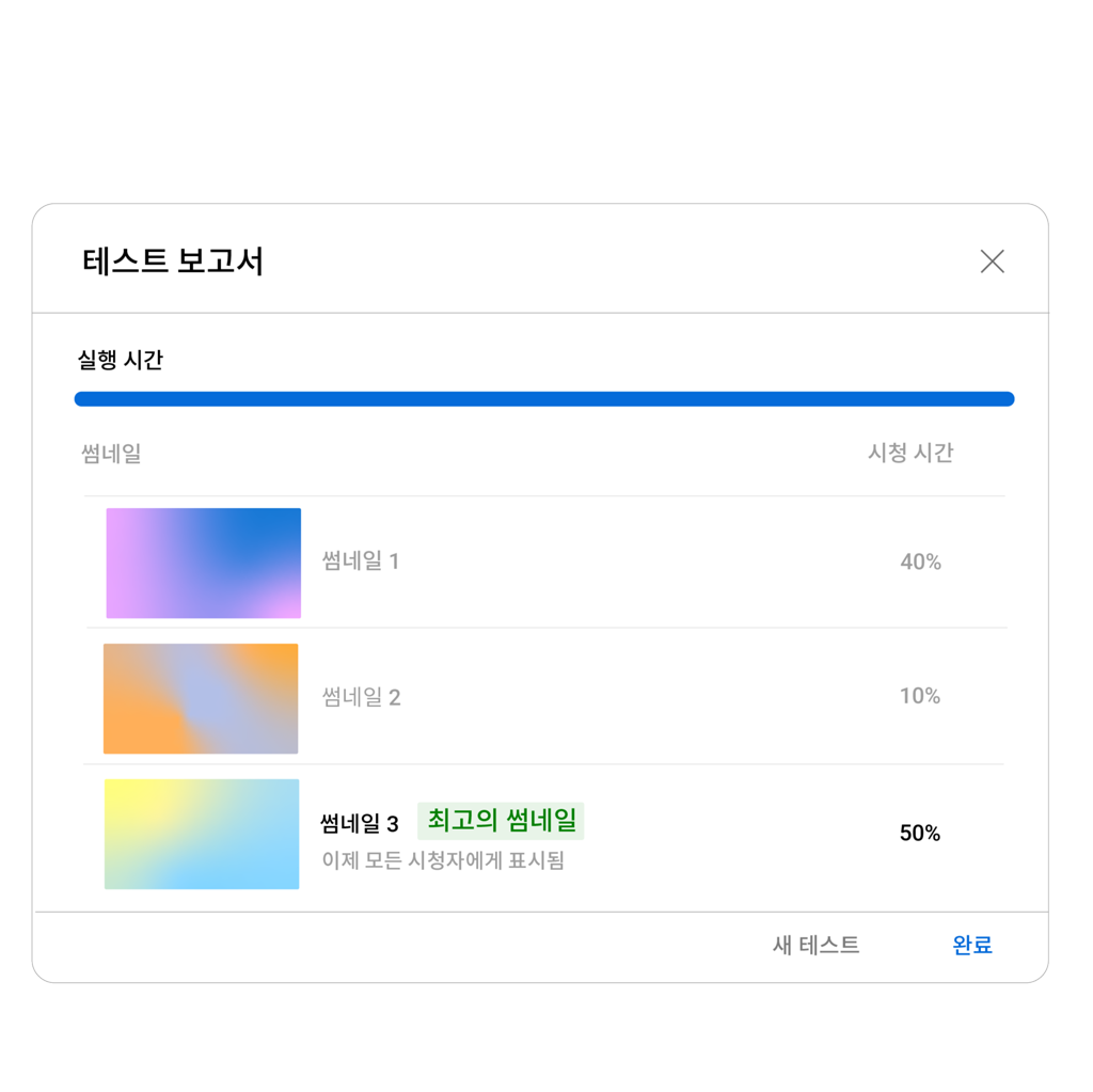 유튜브 썸네일 테스트 결과 보고서