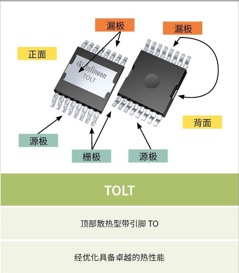 英飞凌封装技术介绍
