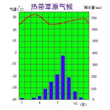 澳大利亚气候,澳大利亚气候类型分布特点第2张