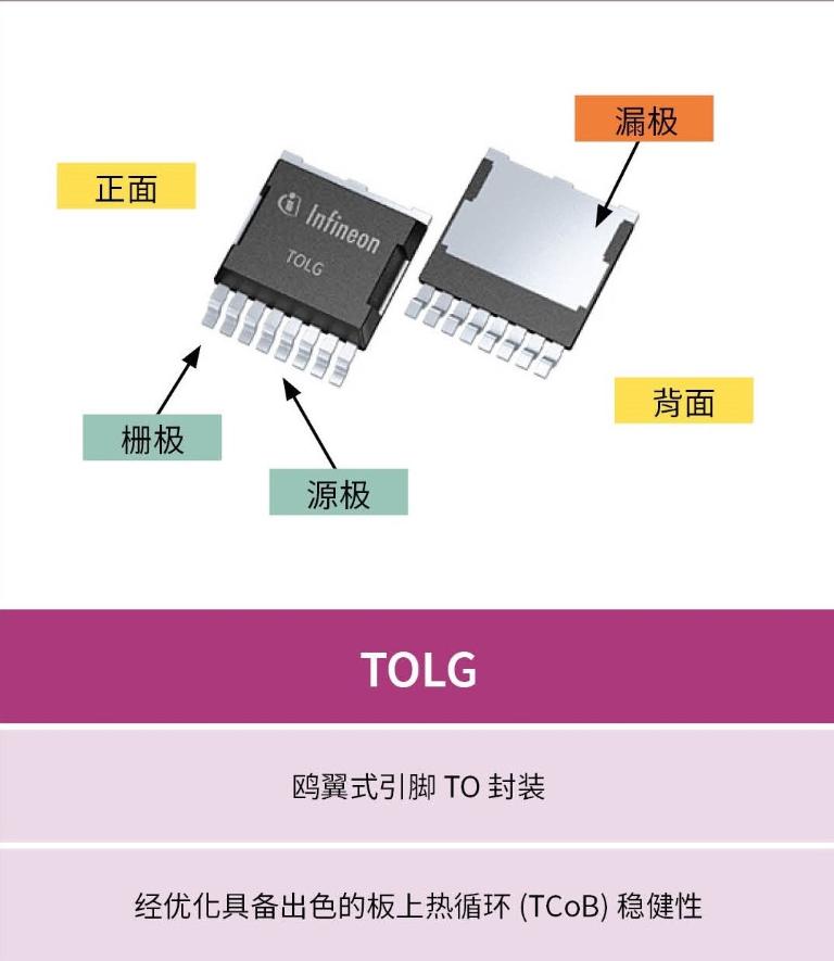 英飞凌封装技术介绍