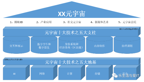 原力元宇宙的生态系统具体包含哪些内容第1张