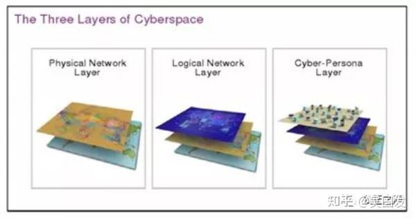 网络空间租赁,网络空间cyberspace第1张
