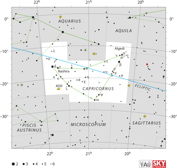 12星座配对指数,12星座配对分析第5张