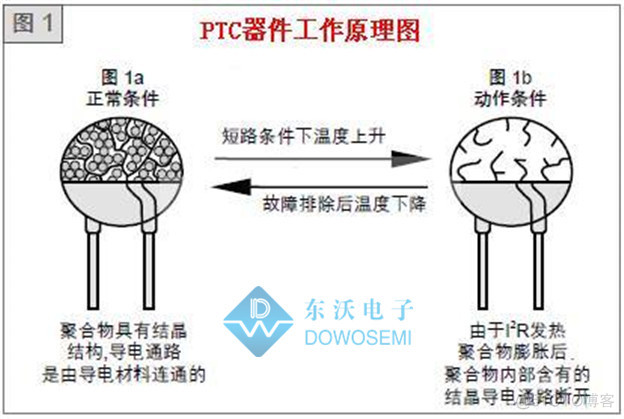 自恢复保险丝（PPTC）的金属材料说明