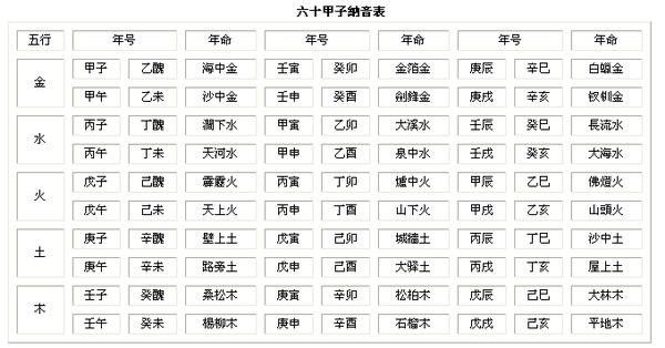 八字算命法,八字算命法图第1张