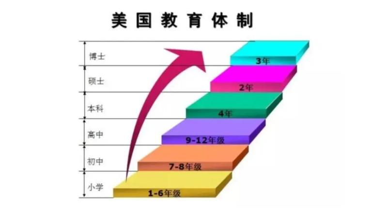 美国人的生活习惯,美国人的生活是怎样的第3张