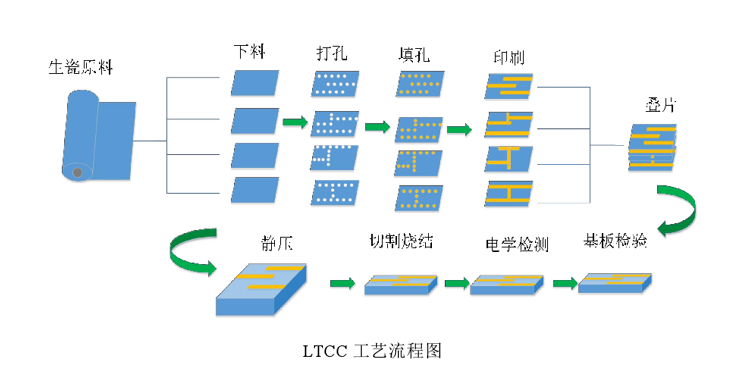 贴片保险丝的定义与特性