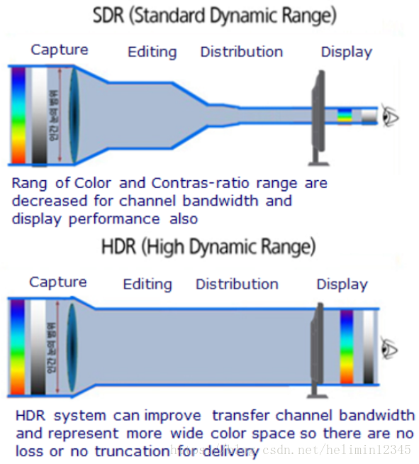 安森美(onsemi)图像传感器模块介绍