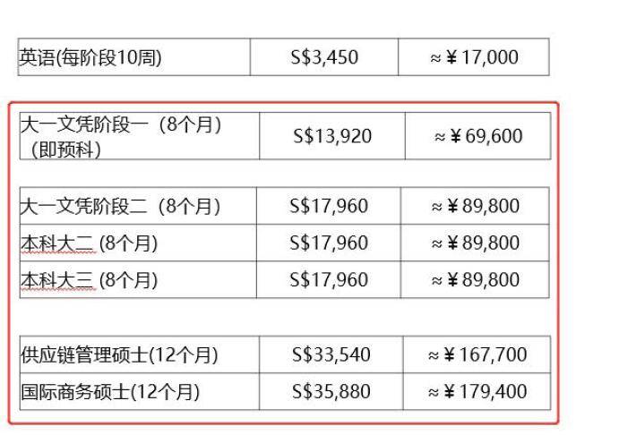 澳门城市大学怎么样,澳门城市大学怎么样?学校的费用第2张