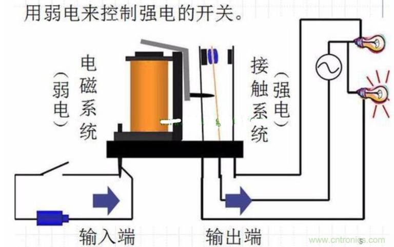 继电器的工作原理与应用