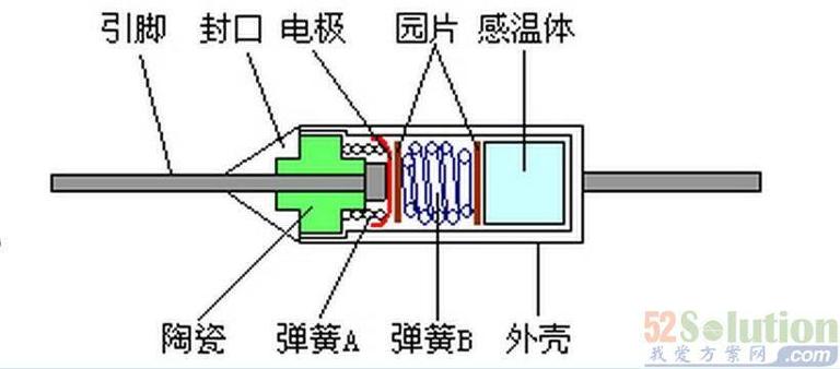 电流保险丝的定义与作用