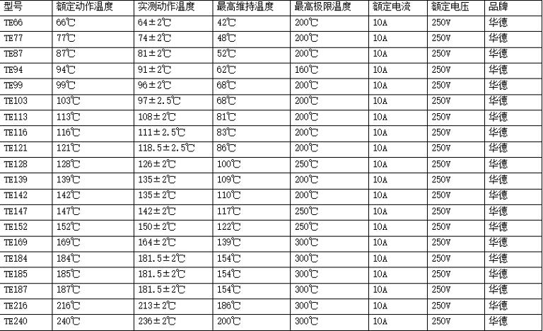保险丝基本知识与常用保险丝规格
