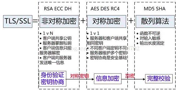 TLS协议的工作原理第1张
