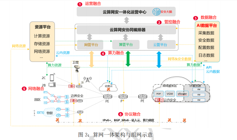 云网数据,云网数据中心第2张