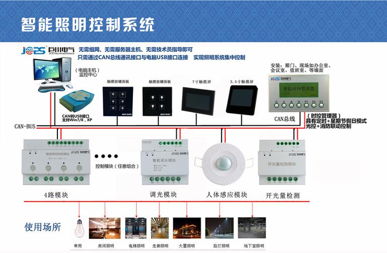 力特(Littelfuse)闪光器和塔照明控制