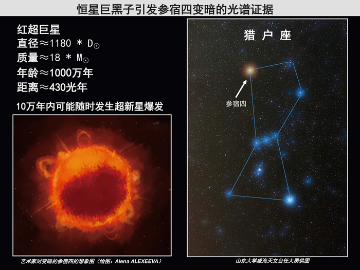 星座猎手危险游戏,猎手座星座第2张