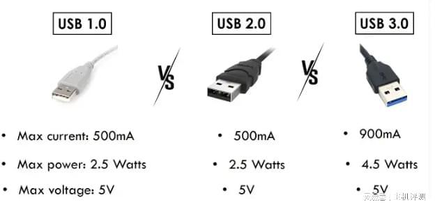 usb3.0和2.0的区别，usb3.0和2.0接口的区别(图2)