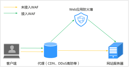 ddos防火墙,ddos防火墙推荐第1张