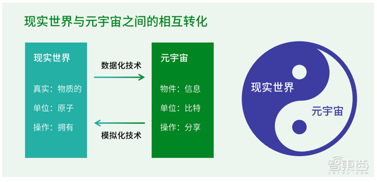 原力元宇宙的生态系统具体包含哪些内容第2张