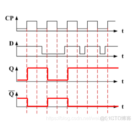 安森美(onsemi)触发器、锁存器和寄存器介绍