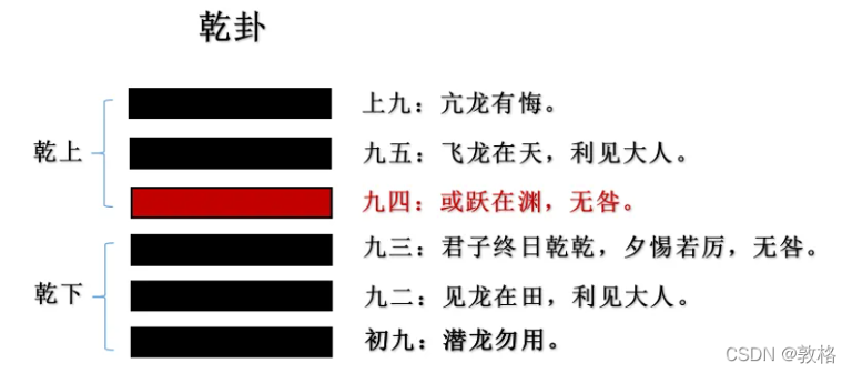 易经入门最准确的方法,易经入门第1张