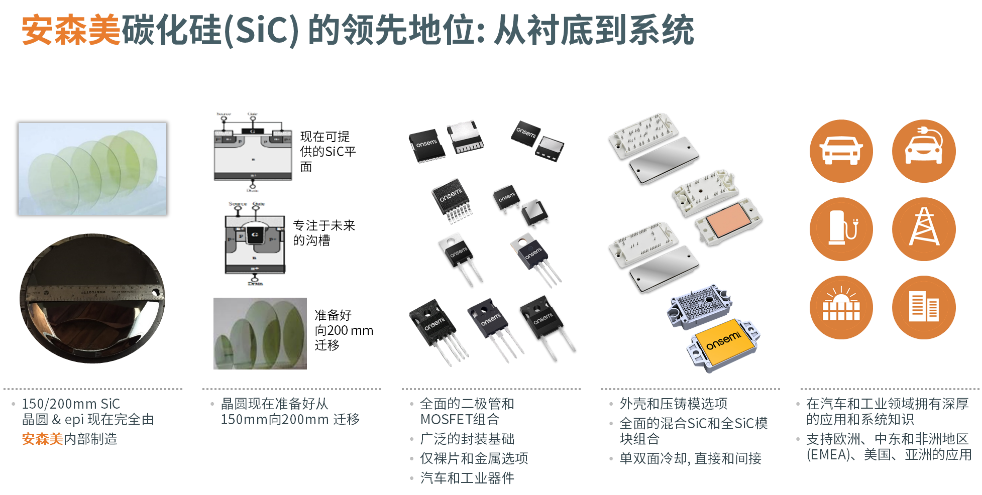 安森美(onsemi)栅极驱动器简介