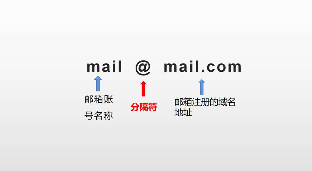 个人网络空间,个人网络空间的标识物是什么第2张