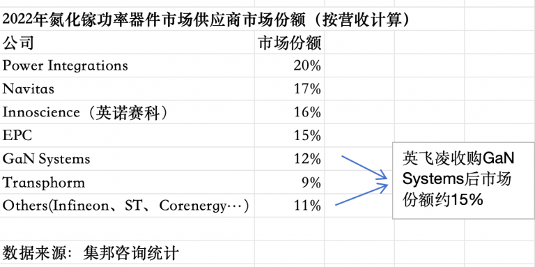 英飞凌GaN HEMT技术详解