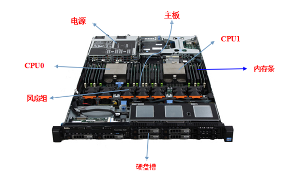 web服务器的架设,web服务器构建第1张