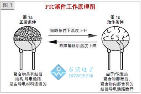 自恢复保险丝的分类