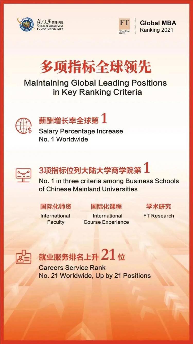 复旦大学mba,上海复旦大学mba第1张