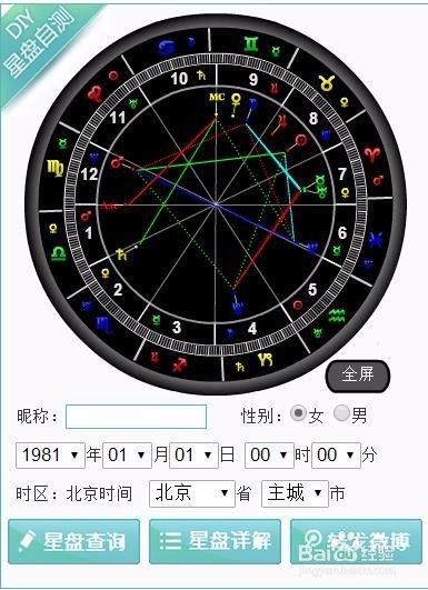 十二星座了解大全,十二星座星盘第1张